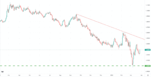 FX Market Update EUR CHF - amnis