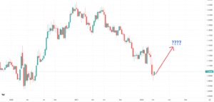 Foreign exchange rate EUR USD