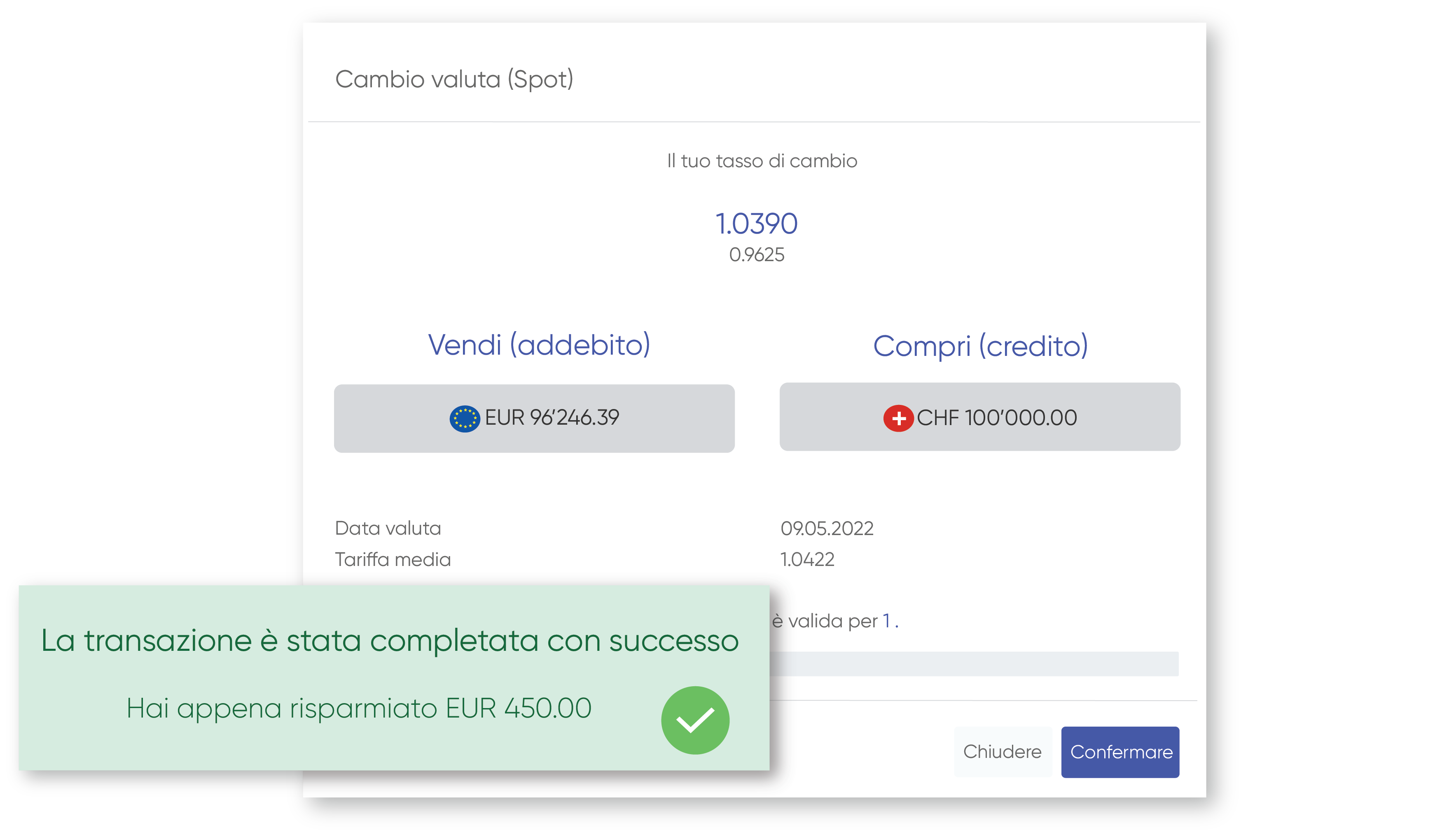 Panoramica del mercato forex