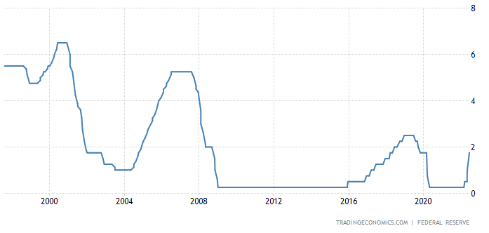 Devisenmarkt-Update: Bye Minuszinsen