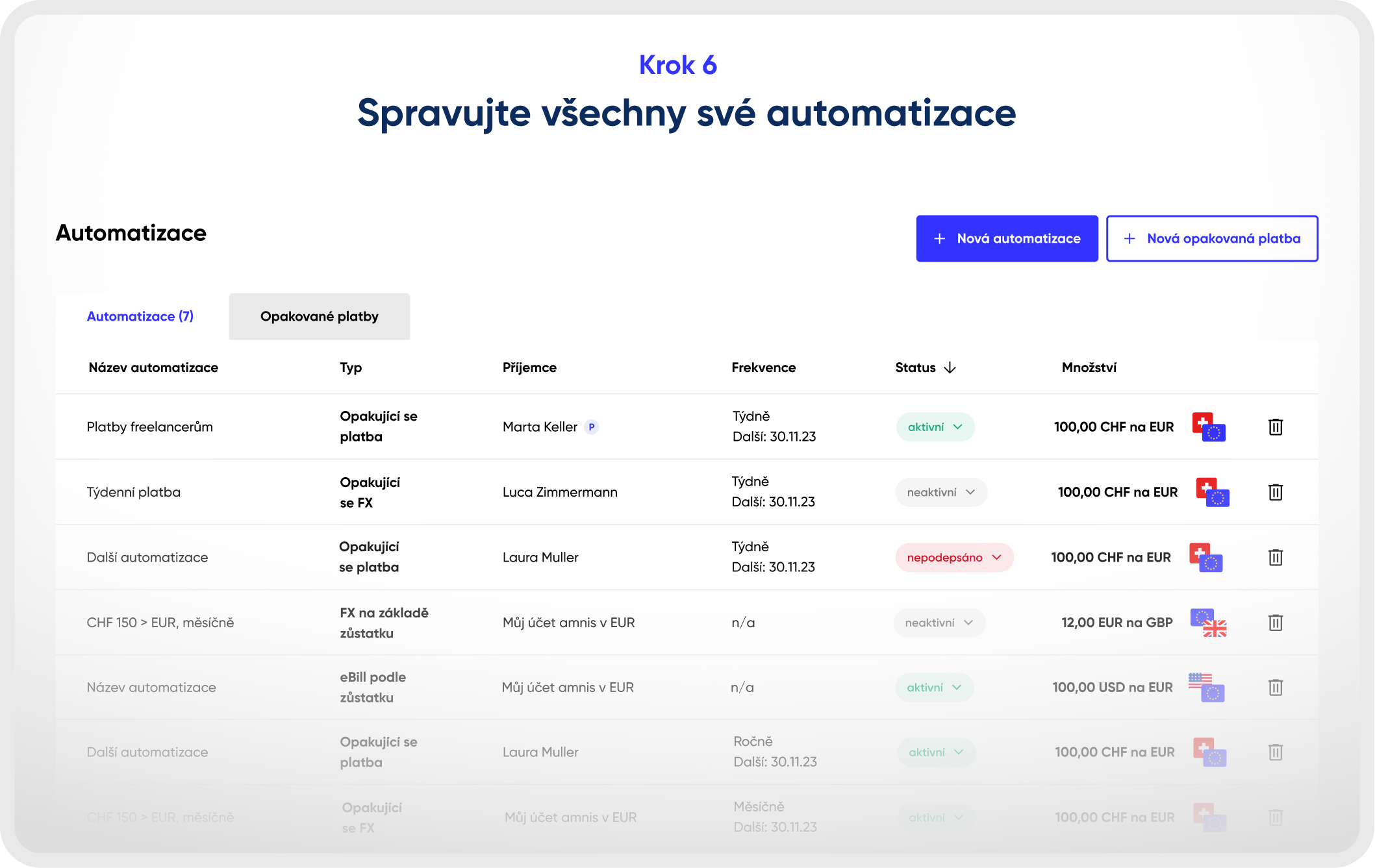 Vaše cash management na autopilota - krok 6